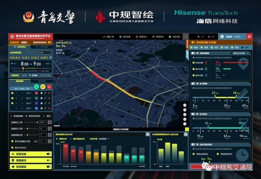 溯源车迹，智慧警勤——MGM美高梅(中国)位置大数据助力青岛交警交通流溯源平台建设